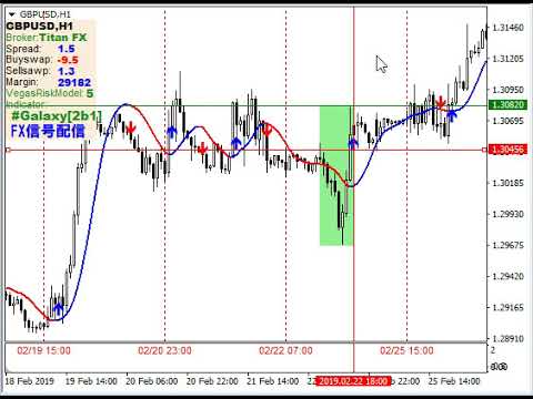 【金細工】2019/02/26　GBPJPY H1 　+100 2pips
