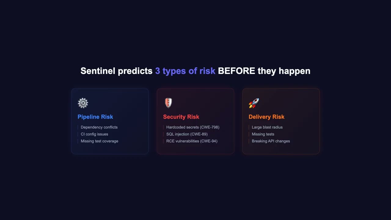 GitLab Sentinel: Predictive DevOps Intelligence | GitLab AI Hackathon 2026