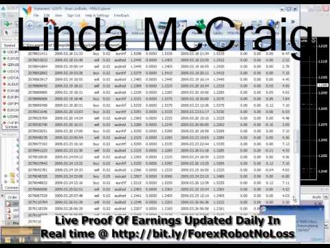 Forex No Loss Robot 100% No Loss Proven Automated Income Strategy -MUST SEE -