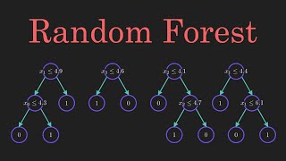 Random Forest Algorithm Clearly Explained!