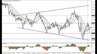Weekly Forex forecast 13.06-17.06.22: EUR/USD, GBP/USD, USD/JPY, AUD/USD, Gold