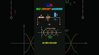 RLC Circuit Working Explained with 3D Animation #rlccircuit #capacitor #resistor #inductor