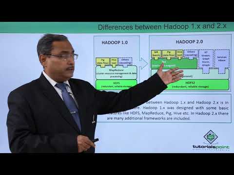 Introduction to Hadoop Administration