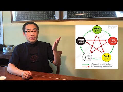Xing Yi (Hsing Yi) Five Elements: Theory and Practice