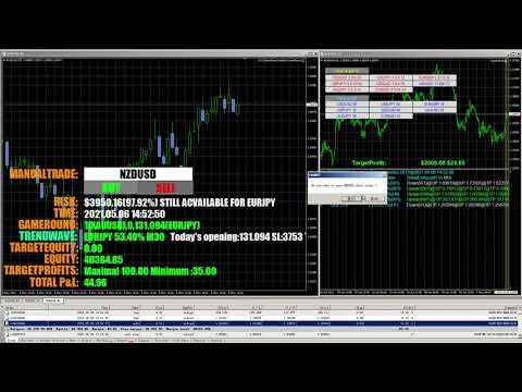 Video DYJ GlobalForexTradeWarTrendWaveMT5