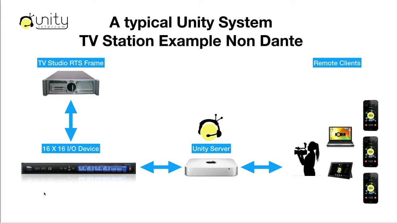 Connecting Unity Intercom to RTS