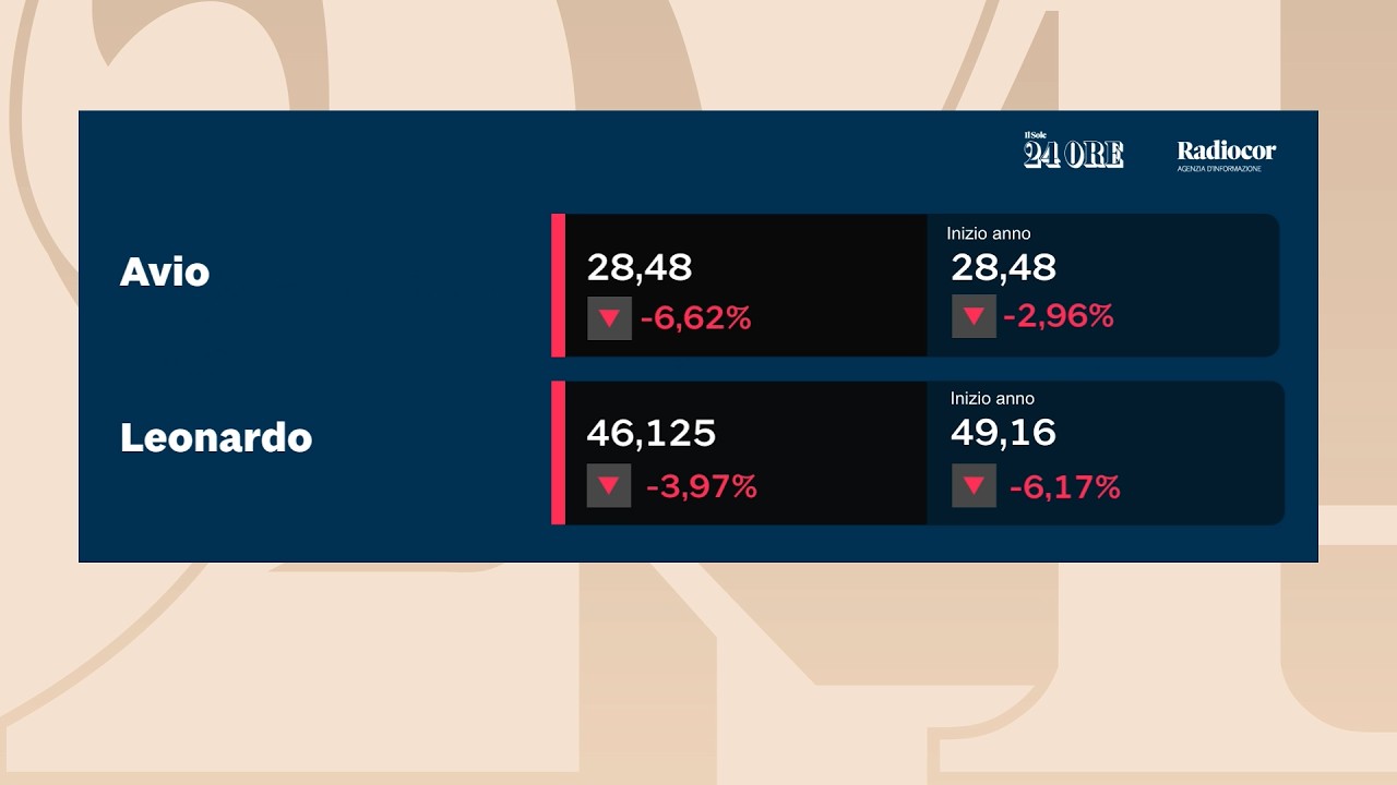 Borse, il tech spinge l'europa, piazza affari spinge dopo le borse europee