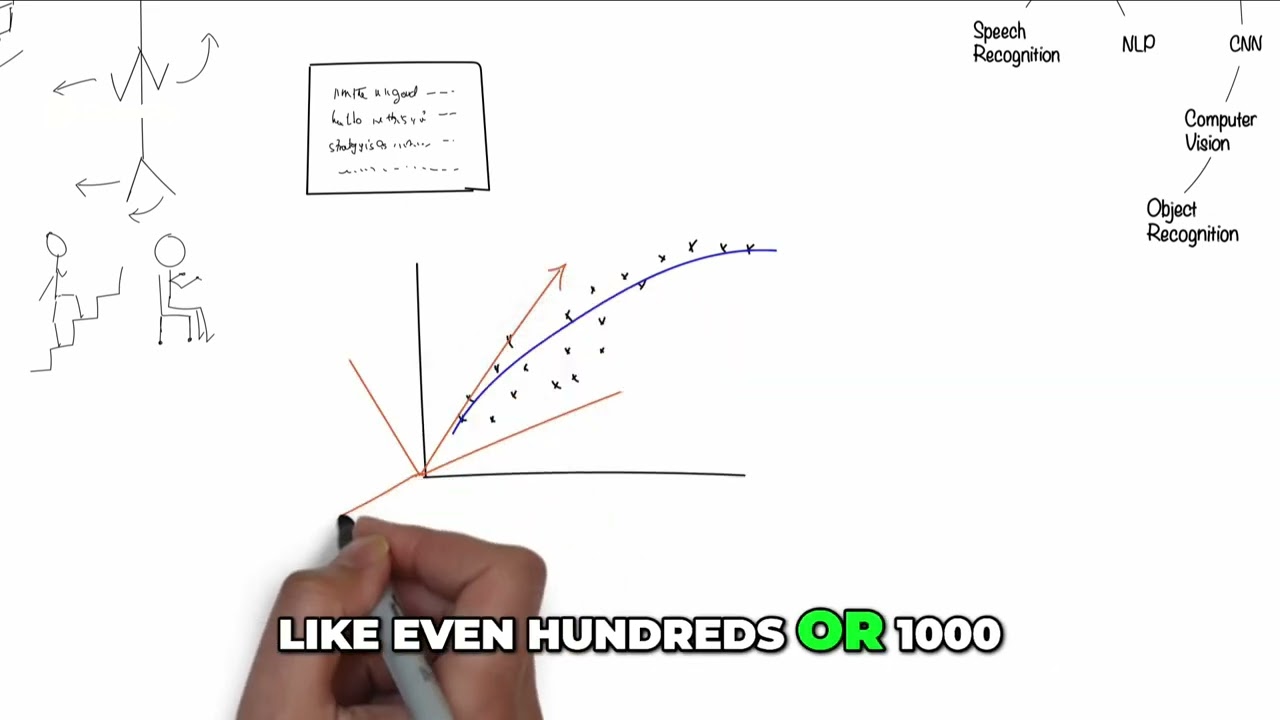 Unlocking Machine Learning  Patterns and Predictions Explained!