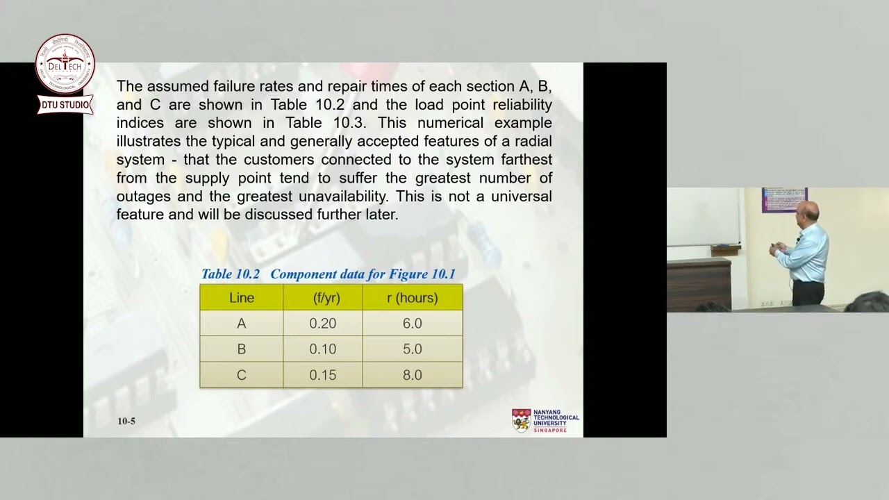 L 10 Distribution System Reliability Assessment
