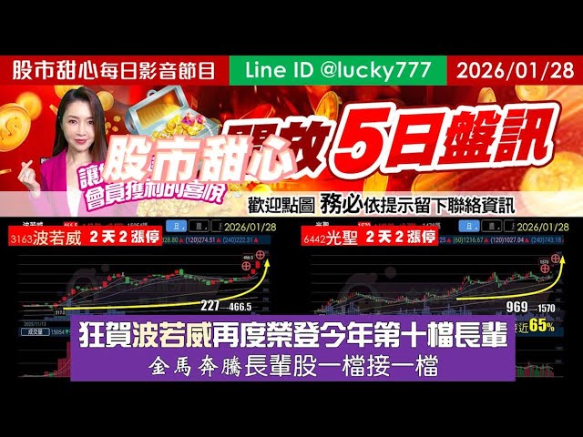 0128【甜心盤後節目】【５日設訊開放中】賀波若威榮登今年第十檔長輩！金馬奔騰長輩股一檔接一檔