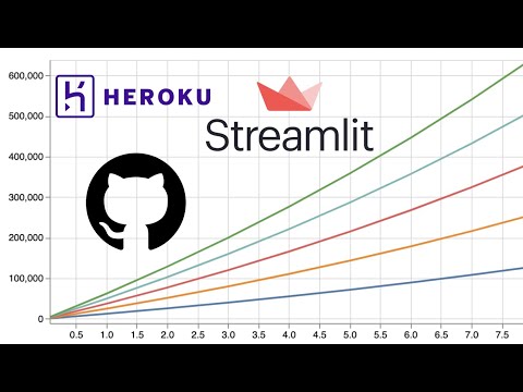 Quick Explanation: Heroku for Deploying Data Science Web Apps (Streamlit)