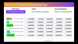 Download the video "Lesson 3: Understanding Word Embeddings in AI and LLMs"