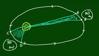 Physics Lecture - 33 - Kepler's Second Law