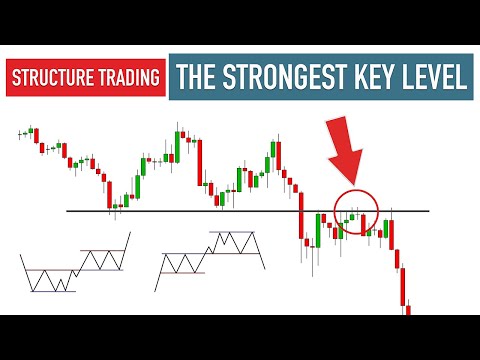 Identify the STRONGEST Structure. Minor & Major Key Levels Explained