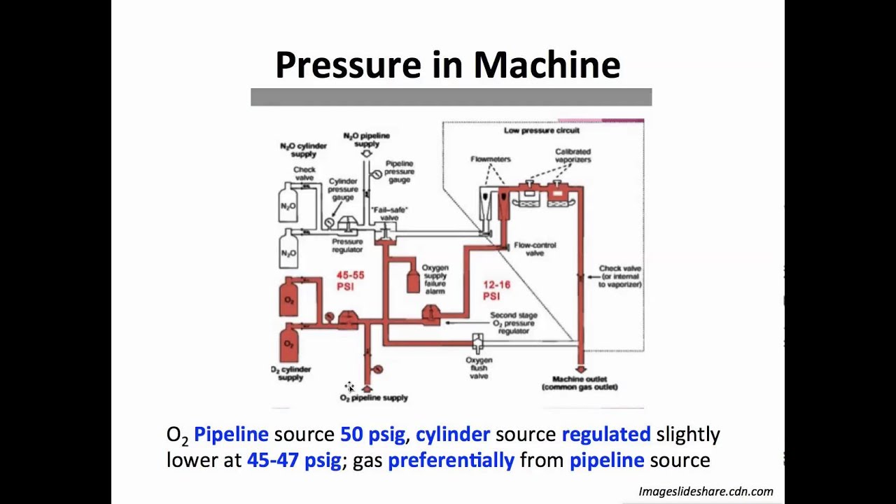 20151203 Anesthesia Machine
