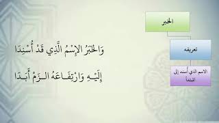 شرح نظم الآجرومية مع التشجير //57//الشيخ محمد محمود الشنقيطي image