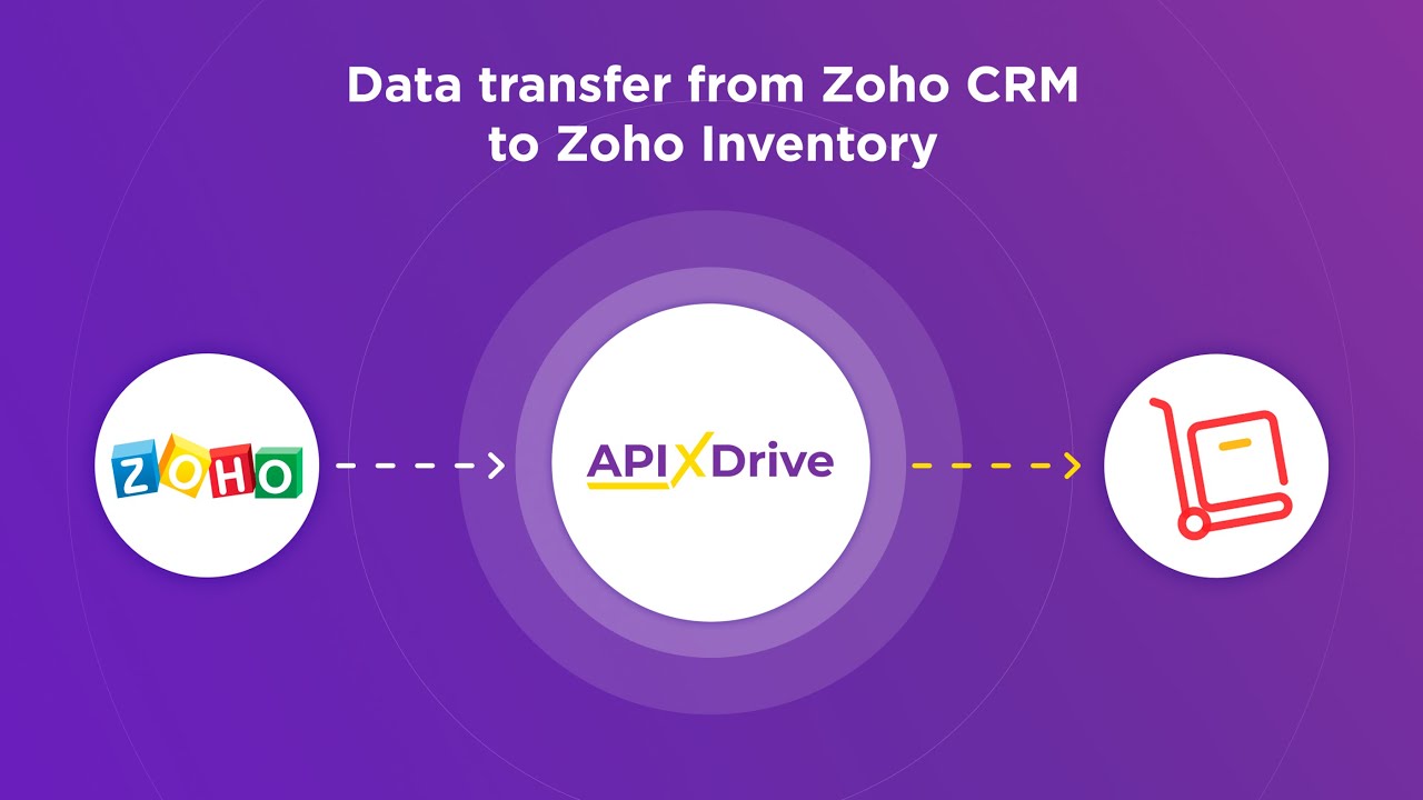 How to Connect Zoho CRM to Zoho Inventory How to Connect Zoho CRM to Zoho Inventory