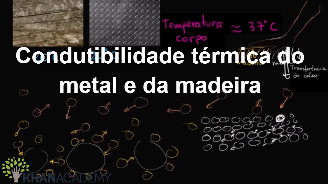 Condutibilidade térmica do metal e da madeira | Termodinâmica | Física | Khan Academy