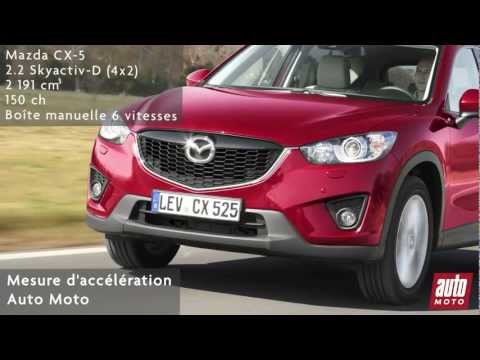 Mazda CX-5 2.2 Skyactiv-D (4x2)