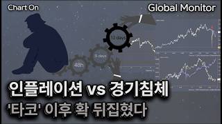 트럼프, "48시간 → 5일 → 10일..."_ 차트온260329