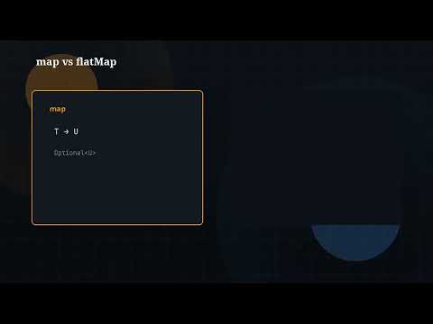 Java Tutorial Ep 30 Optional