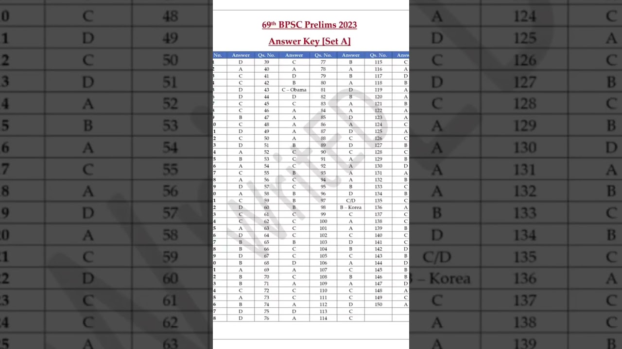 69th BPSC ANSWER KEY 2023 | 69TH BPSC PRE ANSWER KEY | BPSC PRELIMS ANSWER KEY