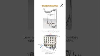 Why Uneven Column Heights Can Twist Your Building During Earthquakes 🏗️🌍