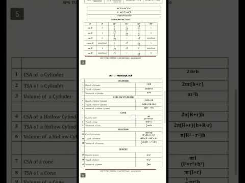 10th Maths Formulas