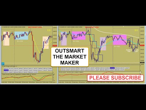 The Perfect Forex Trading Strategy to Outsmart the Market Maker
