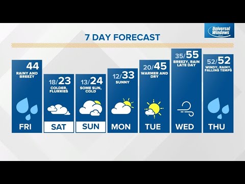 Friday midday Indiana Live Doppler 13 forecast - Feb. 11, 2022