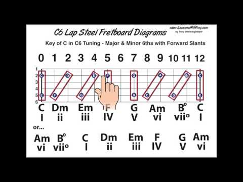 download lagu mp3 mp4 Steel Guitar Chord Chart, download mp3 Steel Guitar Chord Chart free download, download mp3 Steel Guitar Chord Chart