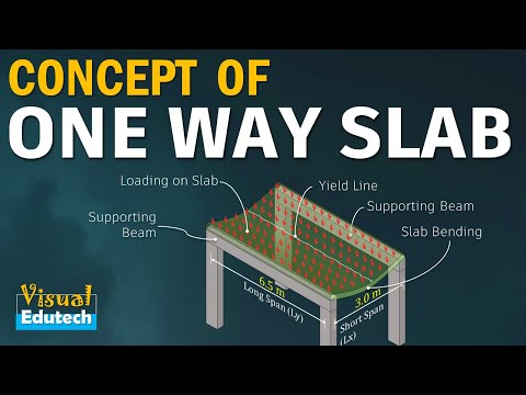 Concept of One Way Slab