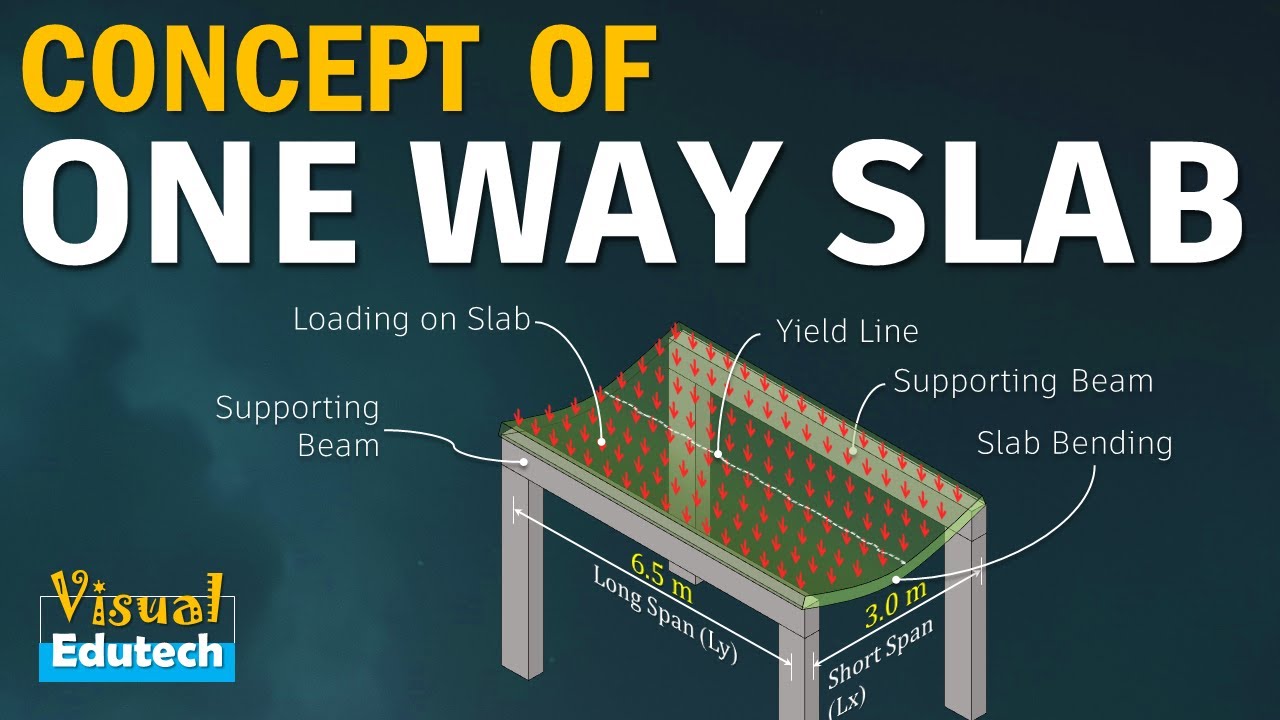 Concept of One Way Slab