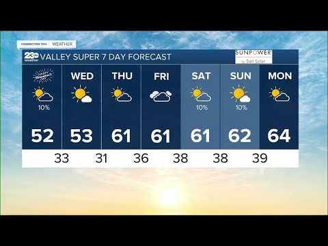 23ABC Weather for Tuesday, February 14, 2023