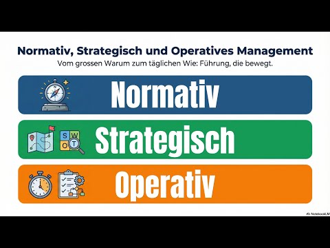 Von der Idee zum Erfolg - Normativ, Strategisch und Operative Managementebenen