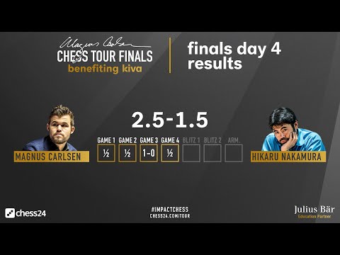 RECAP - Finals Day 4 | Hikaru Nakamura - Magnus Carlsen | MCCT FINALS Benefiting Kiva