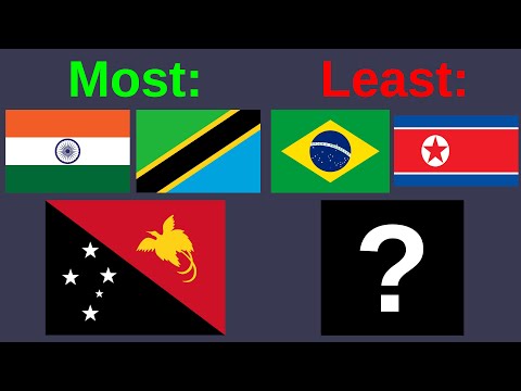 The Most and Least Linguistically Diverse Countries