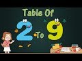 Fast Learn Multiplication Tables 2 To 9