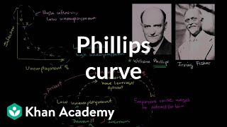Phillips curve | Inflation - measuring the cost of living | Macroeconomics | Khan Academy