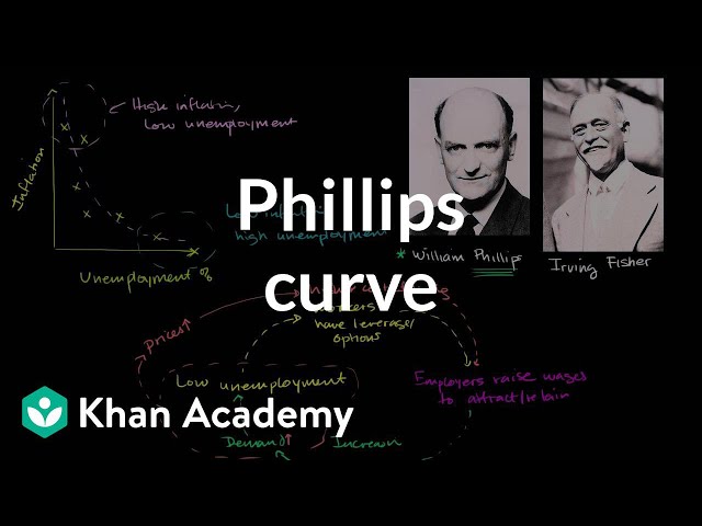 Video de pronunciación de Phillip en Inglés