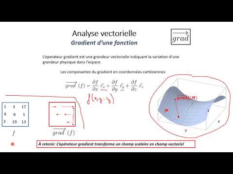 #10 Outils mathématiques : analyse vectorielles
