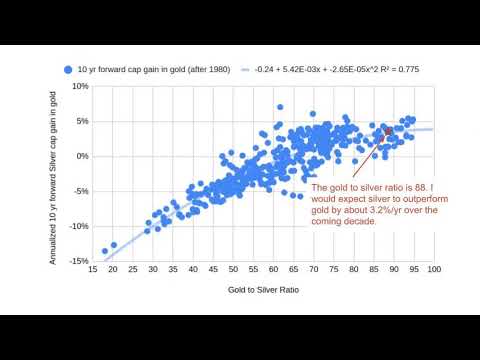 Valuations 2023-02-27