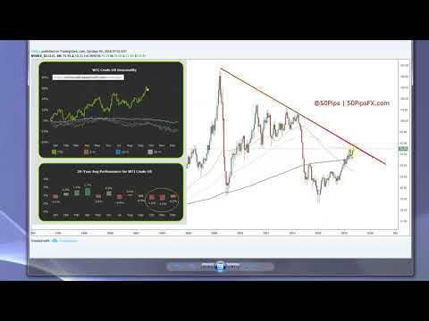 Forex vs futures reddit