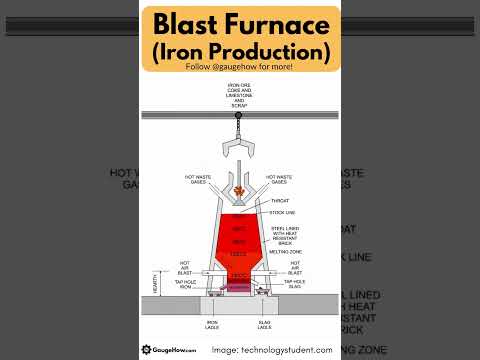 Blast Furnace (Iron Production)