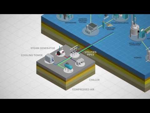 Discover Tournaire's Equipment Division