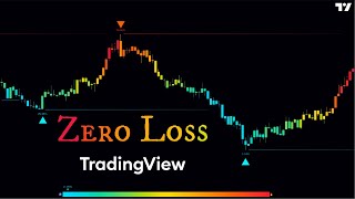 The Most Powerful Indicator Heat-Meter On TradingView (Full Strategy)