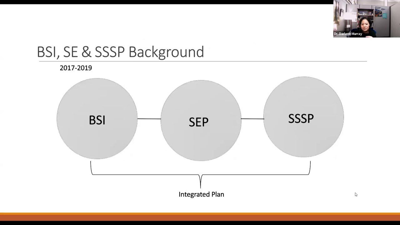 Understanding the Student Equity Plan 2025-2028: Enhancing Equity in Student Success