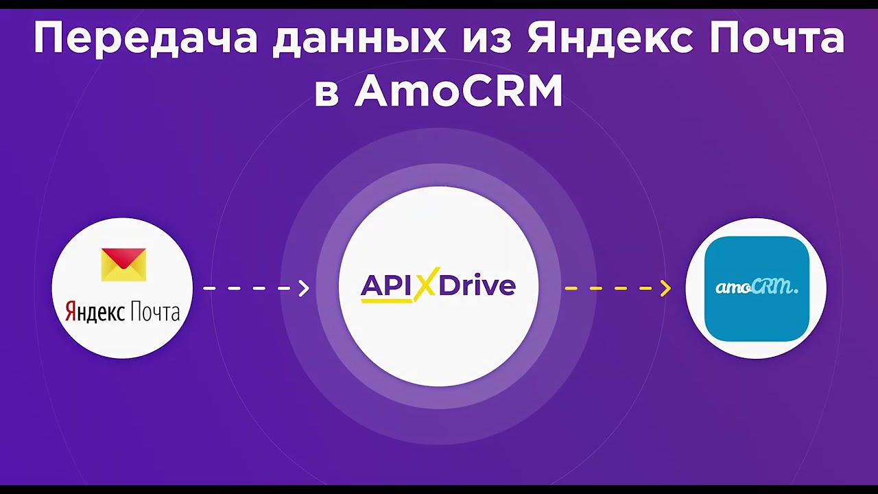 Как настроить выгрузку данных из Яндекс Почта в виде сделок в AmoCRM?