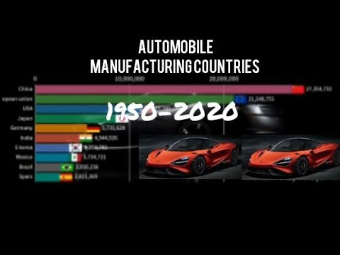 Automobile manufacturing in world 1950-2020