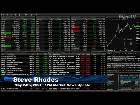 May 24th, 1PM ET Market Update on TFNN - 2021